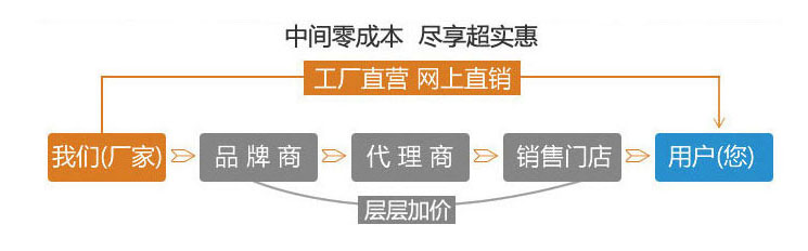 寶潤達外墻保溫裝飾一體板超實(shí)惠
